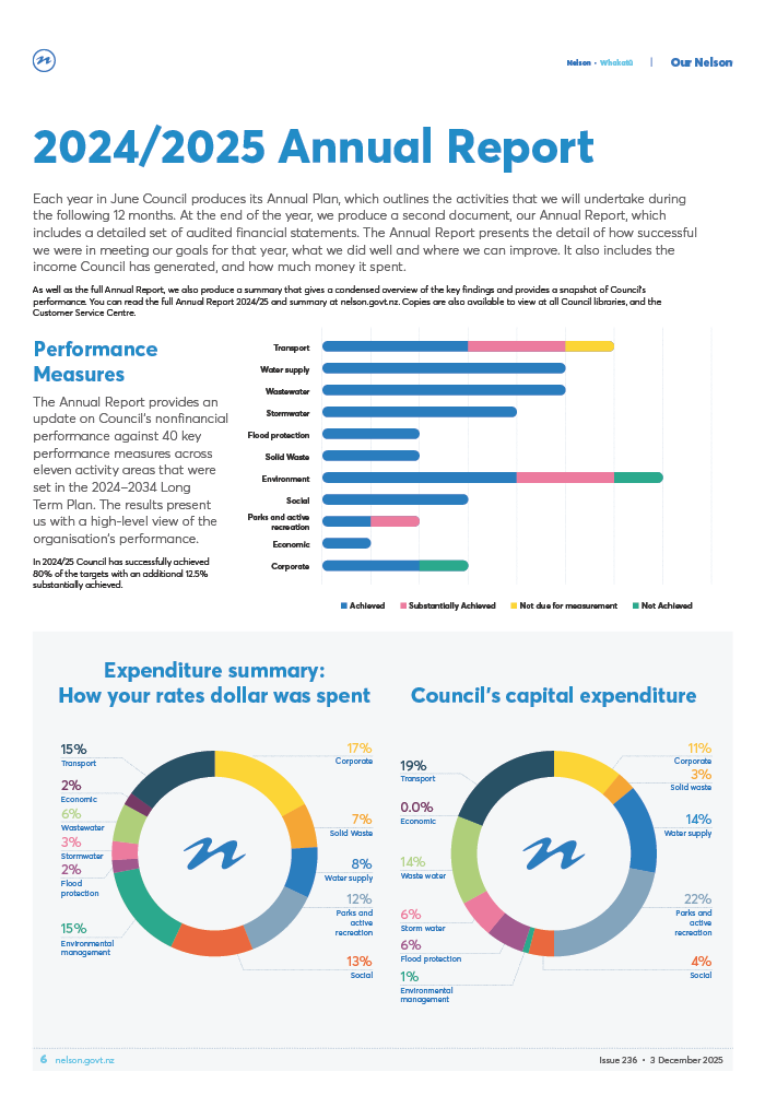 annual report